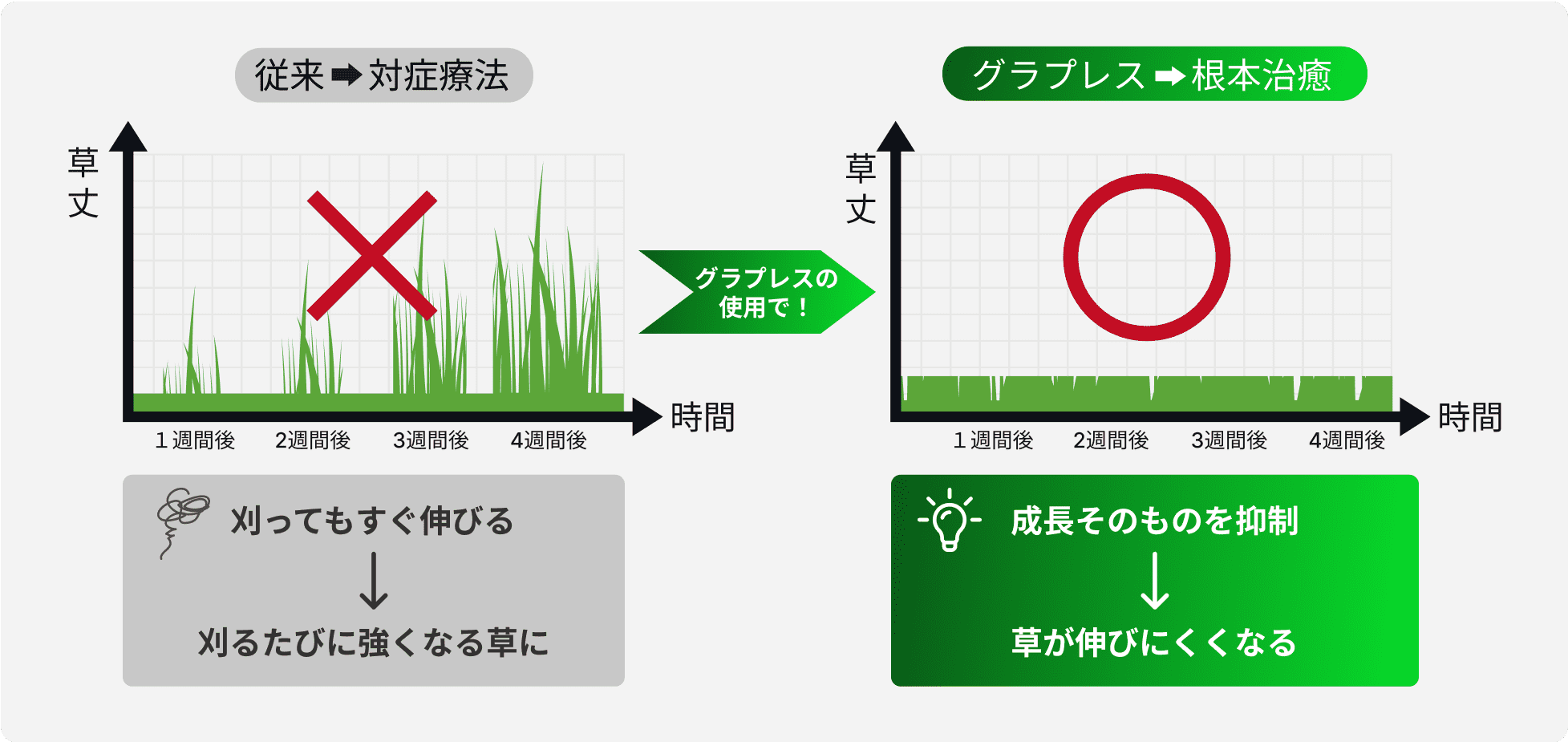 グラプレスの緑地管理システム概要