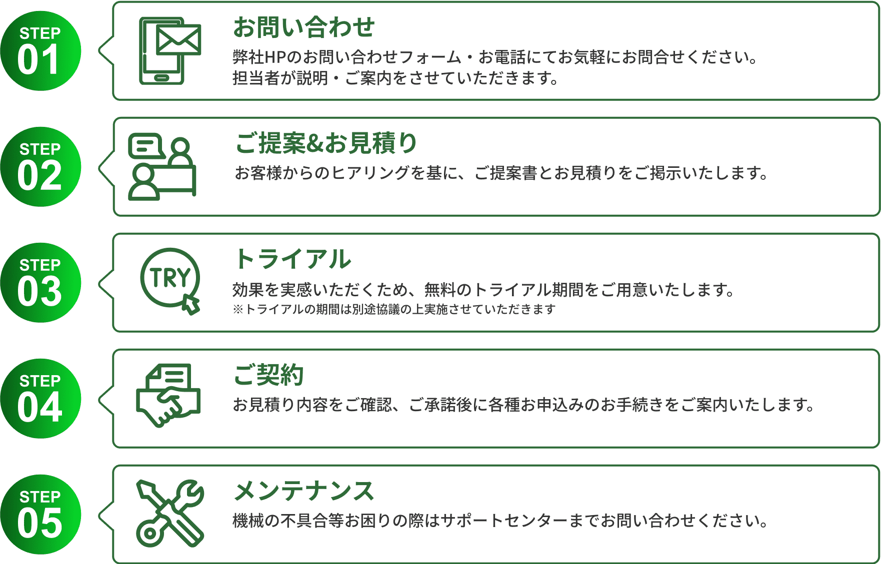 導入フローチャート